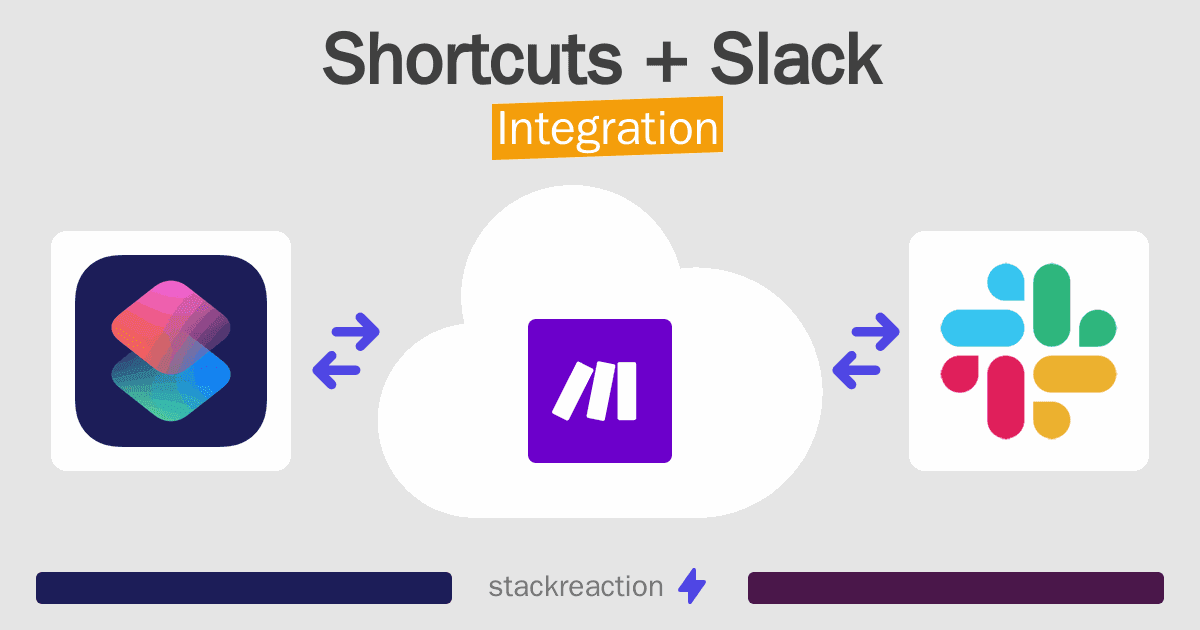 Shortcuts and Slack Integration