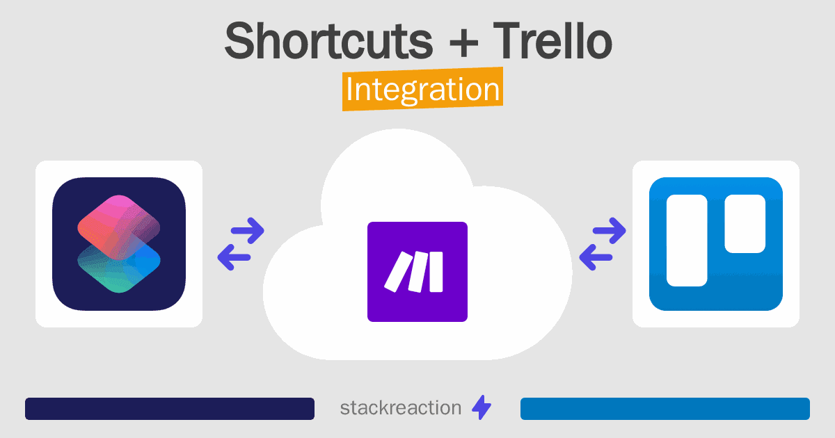 Shortcuts and Trello Integration