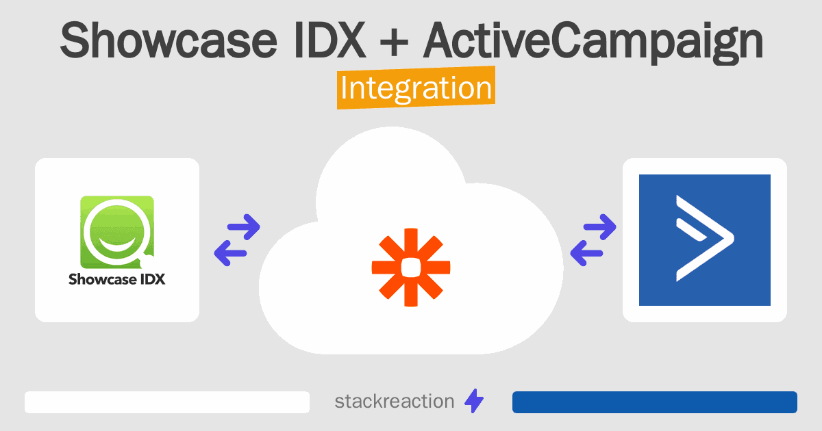 Showcase IDX and ActiveCampaign Integration