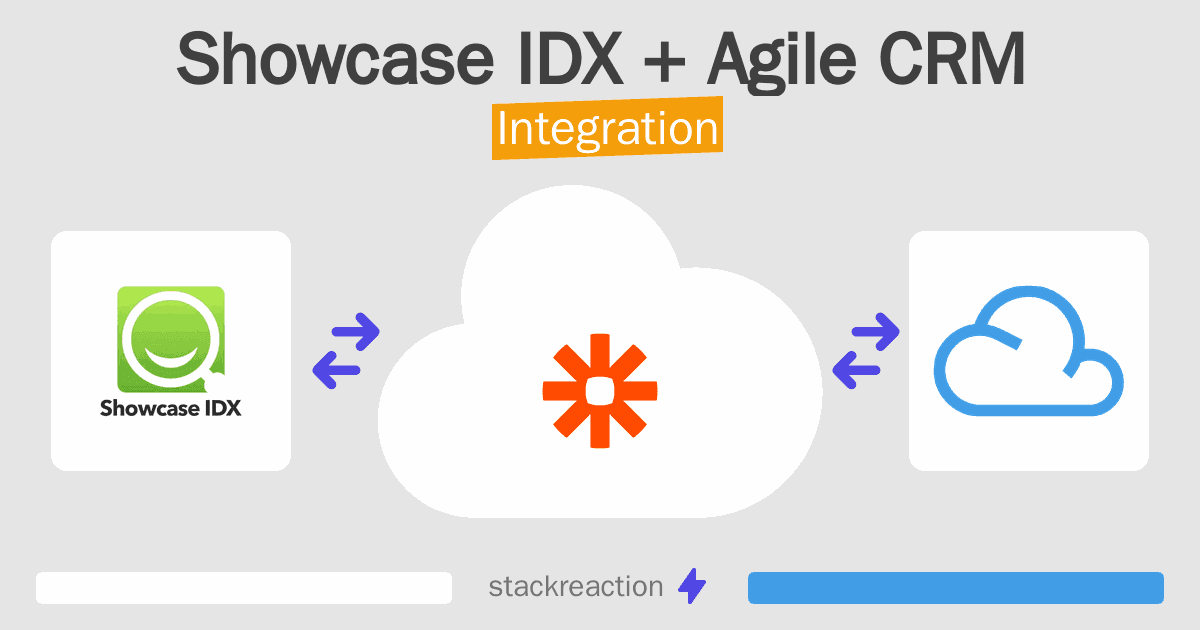 Showcase IDX and Agile CRM Integration