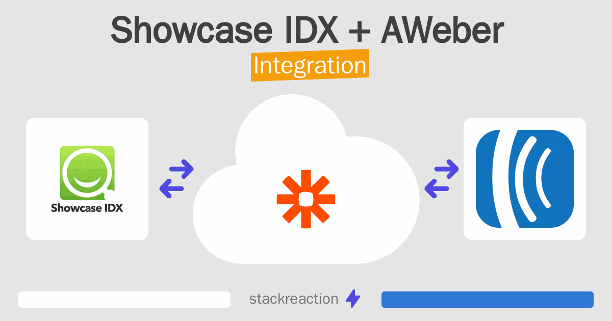 Showcase IDX and AWeber Integration