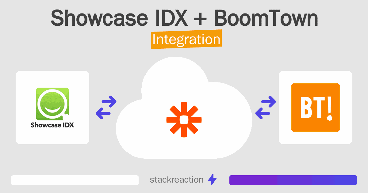 Showcase IDX and BoomTown Integration