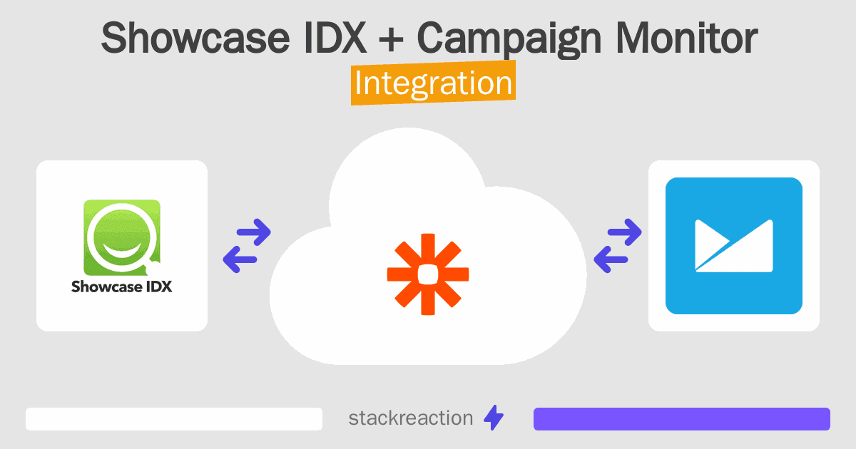 Showcase IDX and Campaign Monitor Integration