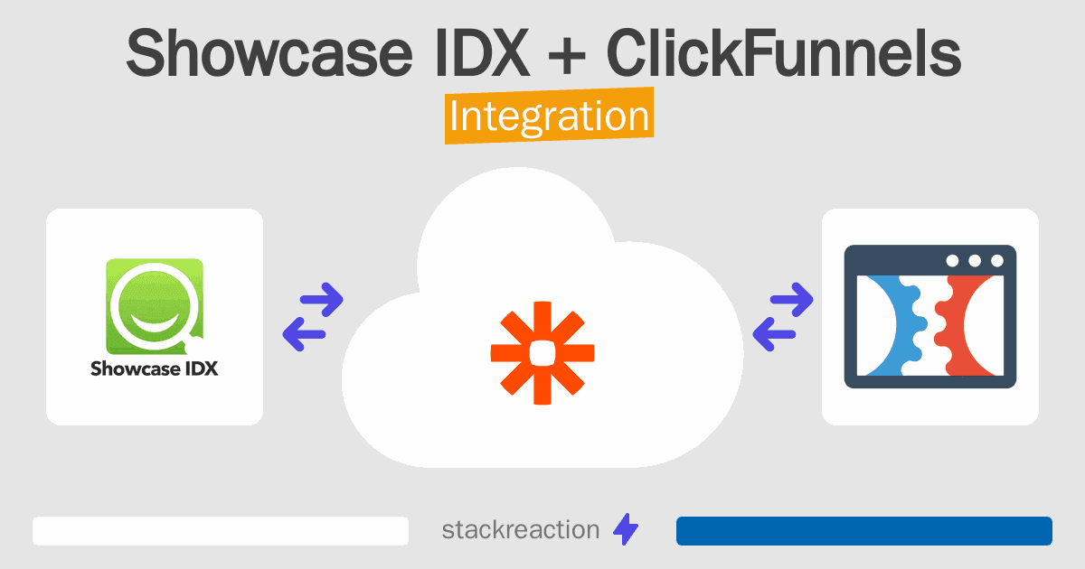 Showcase IDX and ClickFunnels Integration