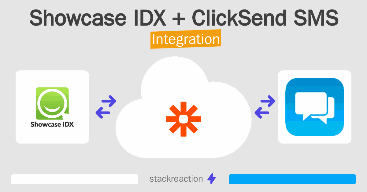Showcase IDX and ClickSend SMS Integration