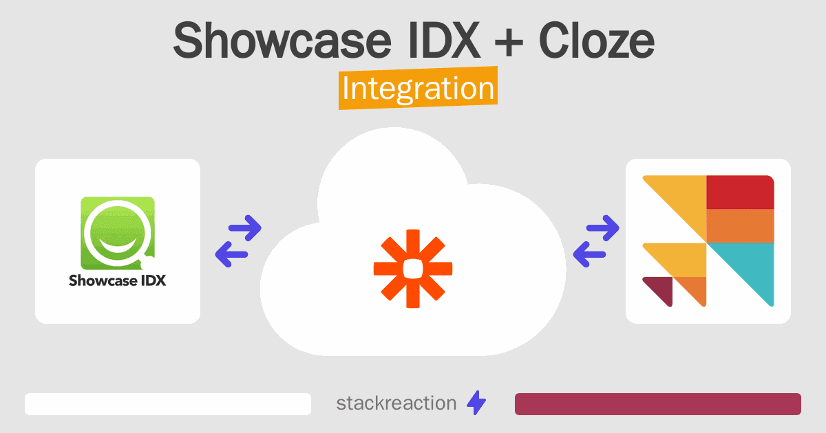 Showcase IDX and Cloze Integration
