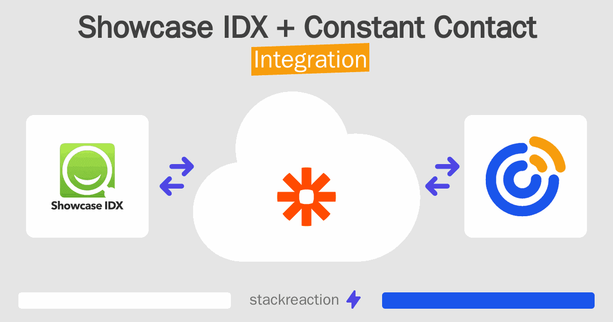Showcase IDX and Constant Contact Integration