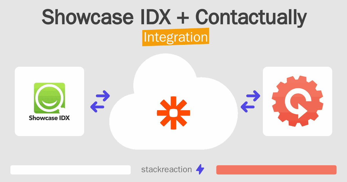 Showcase IDX and Contactually Integration