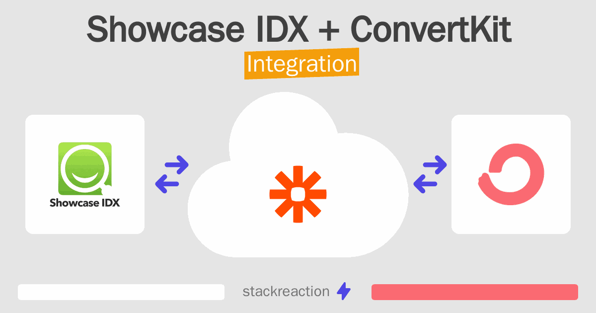 Showcase IDX and ConvertKit Integration