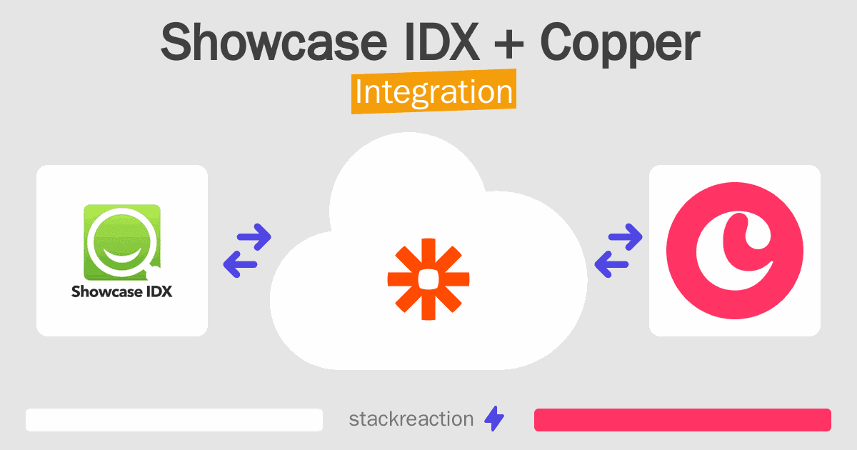 Showcase IDX and Copper Integration