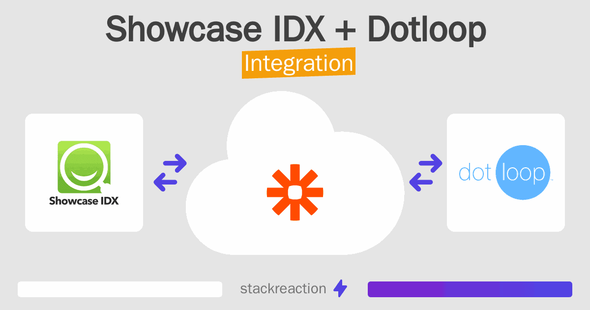 Showcase IDX and Dotloop Integration