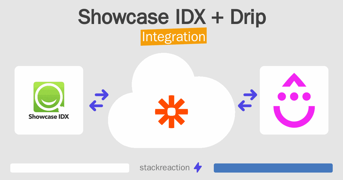 Showcase IDX and Drip Integration