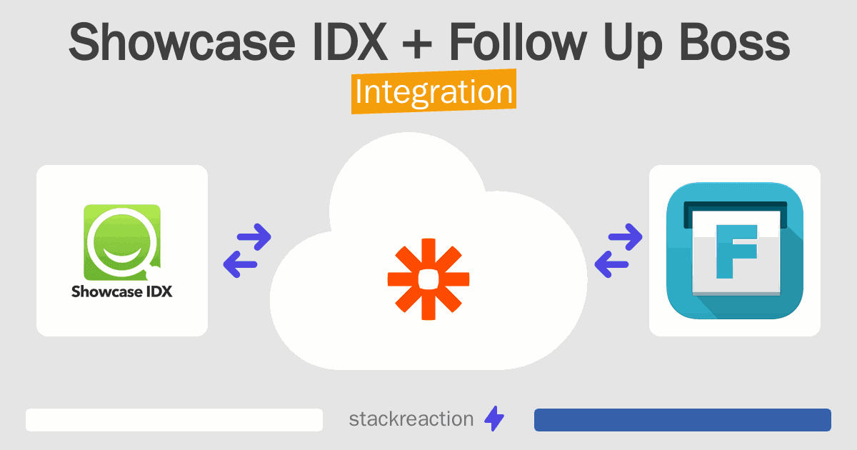 Showcase IDX and Follow Up Boss Integration
