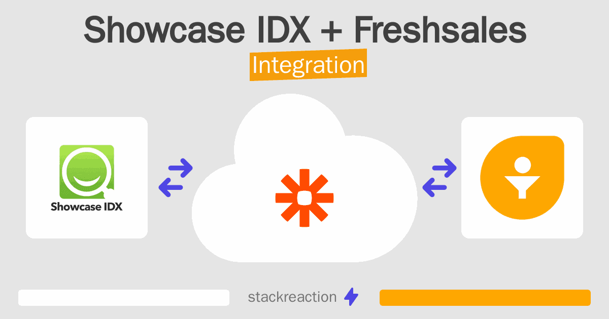 Showcase IDX and Freshsales Integration