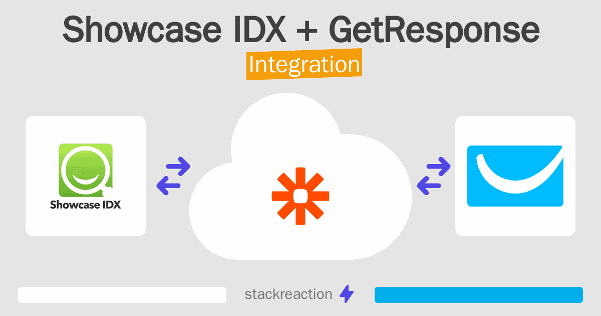 Showcase IDX and GetResponse Integration