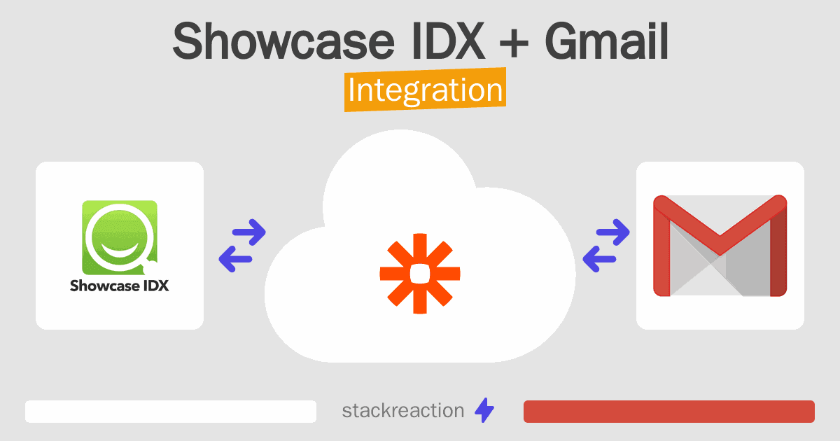 Showcase IDX and Gmail Integration