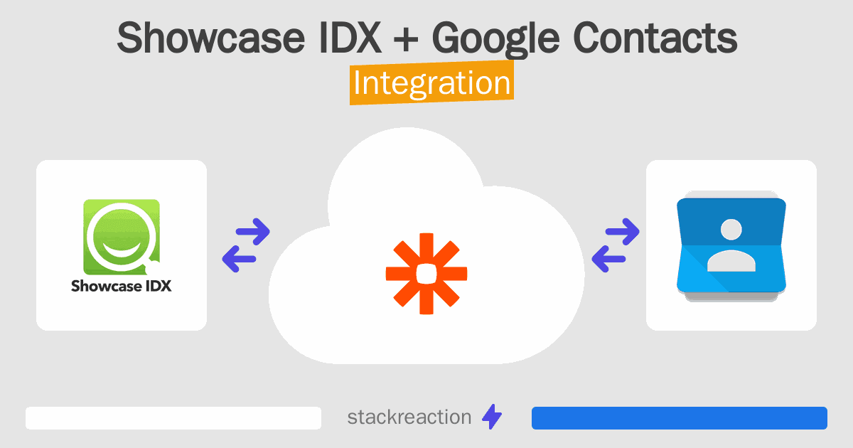 Showcase IDX and Google Contacts Integration