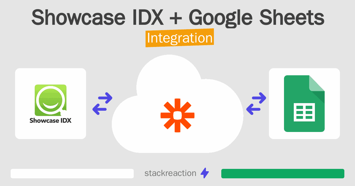Showcase IDX and Google Sheets Integration