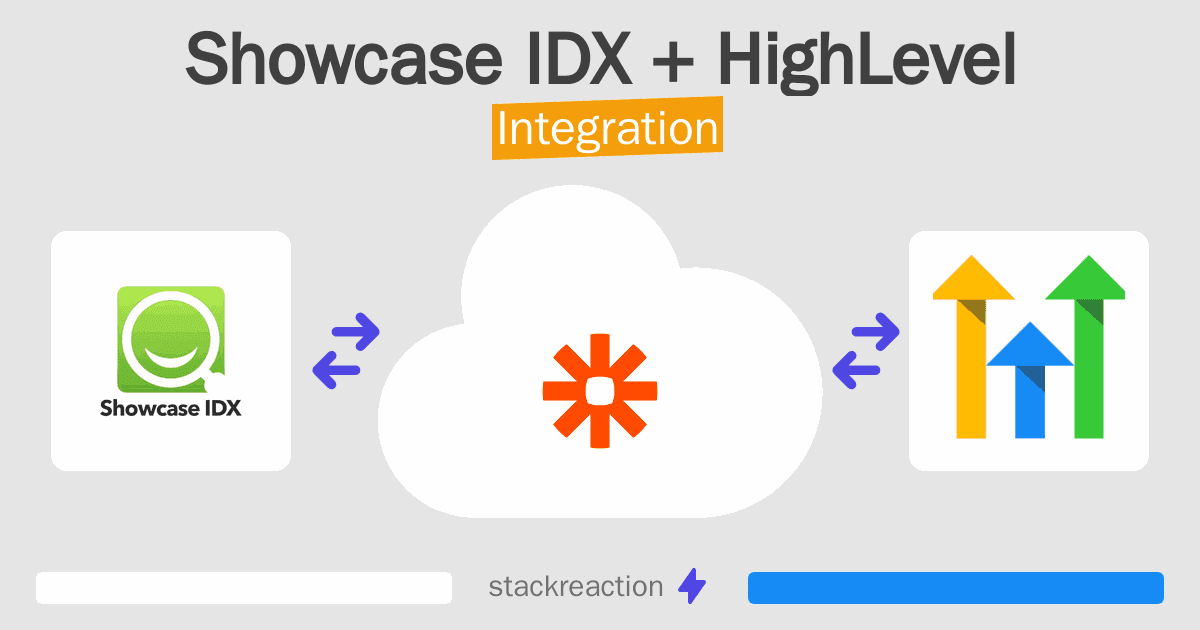 Showcase IDX and HighLevel Integration