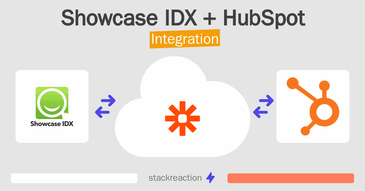 Showcase IDX and HubSpot Integration
