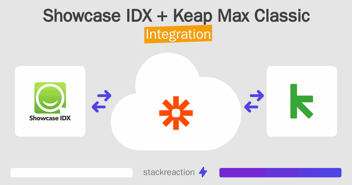 Showcase IDX and Keap Max Classic Integration
