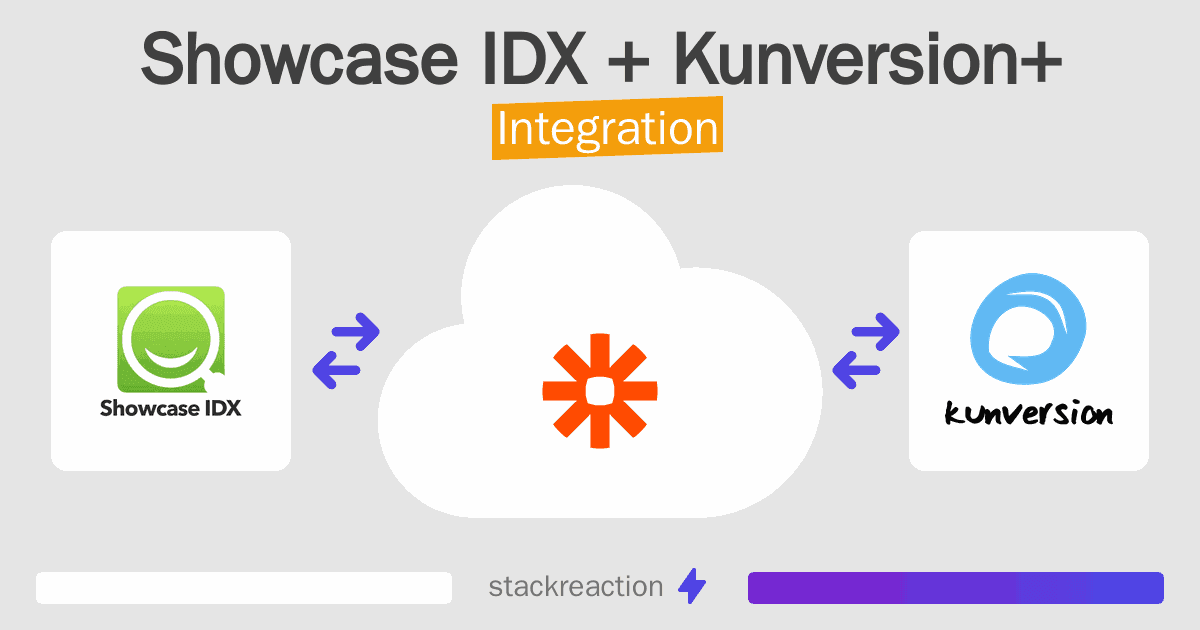Showcase IDX and Kunversion+ Integration