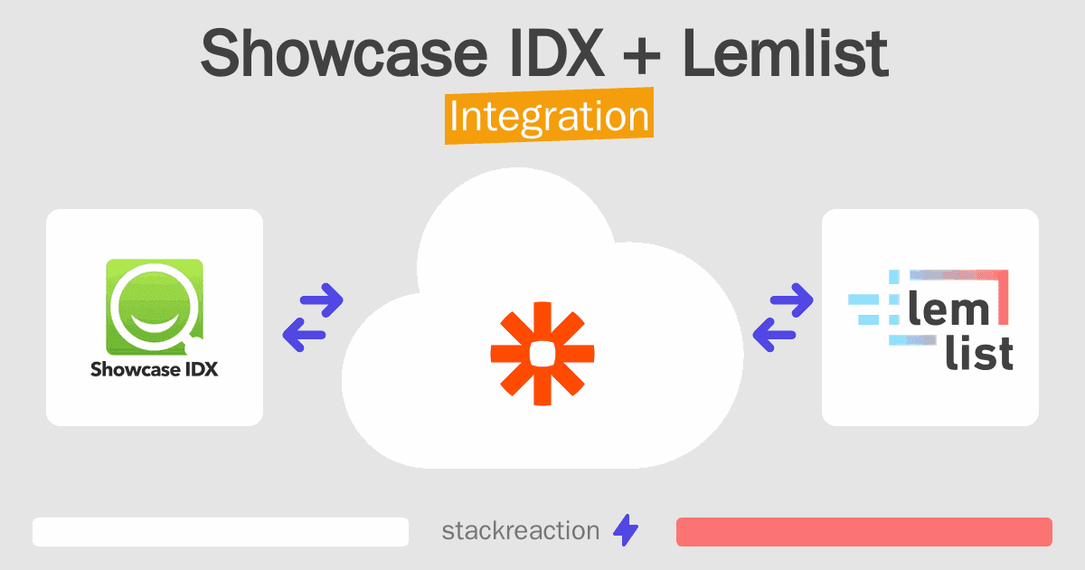 Showcase IDX and Lemlist Integration