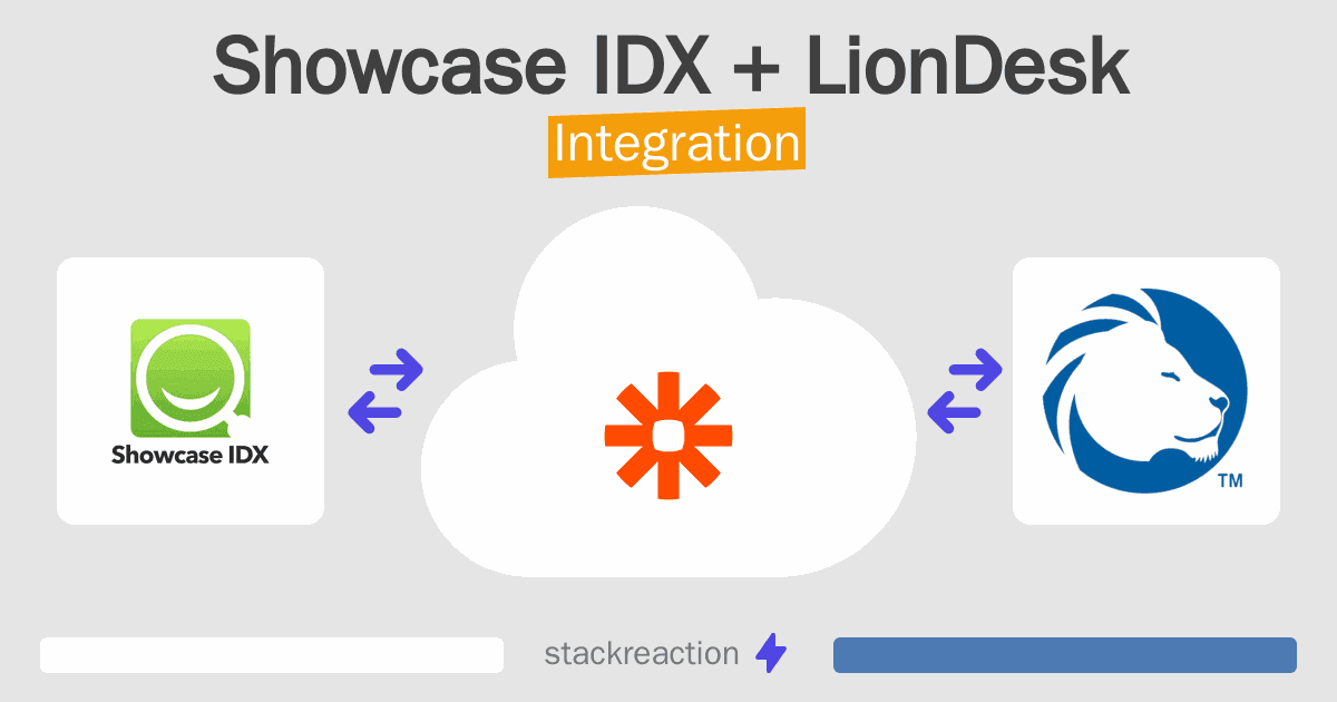 Showcase IDX and LionDesk Integration