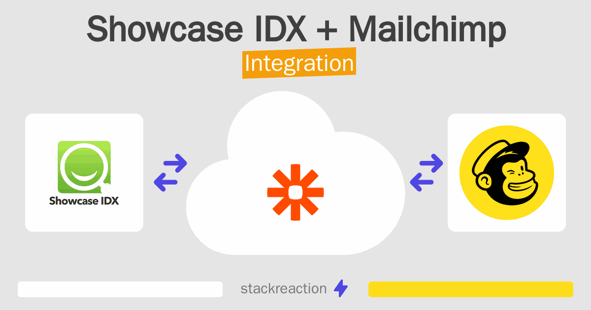 Showcase IDX and Mailchimp Integration