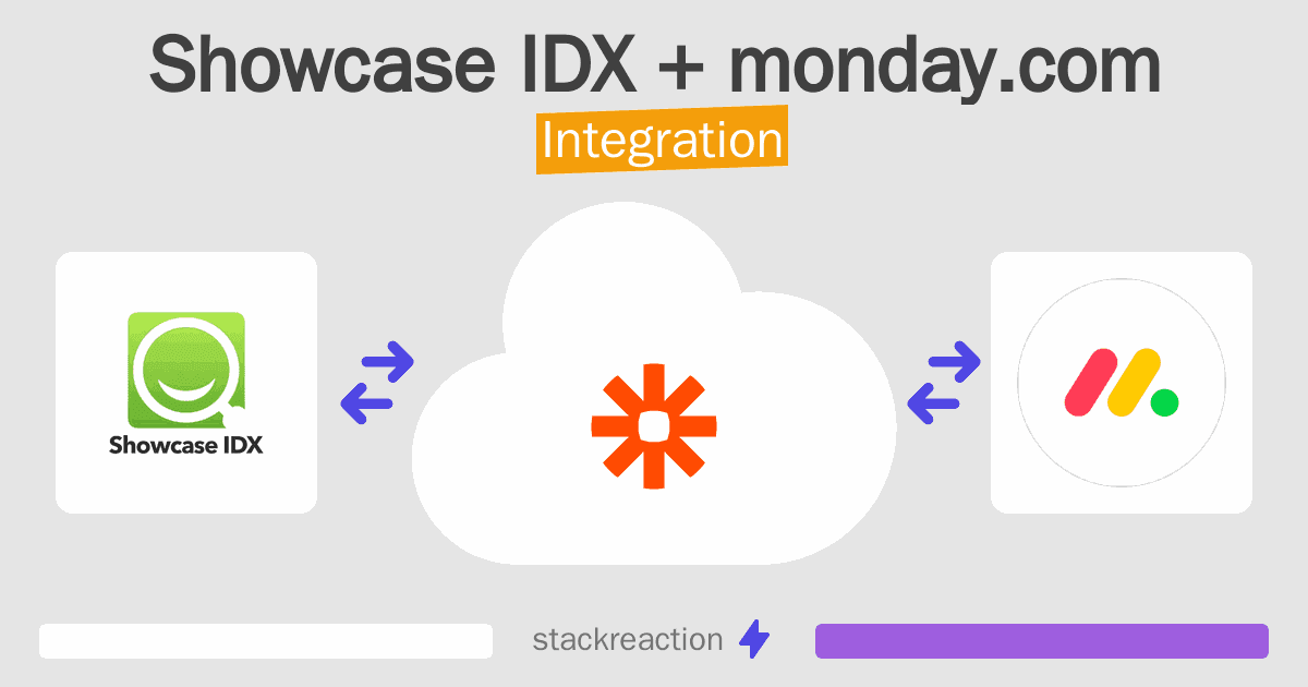 Showcase IDX and monday.com Integration