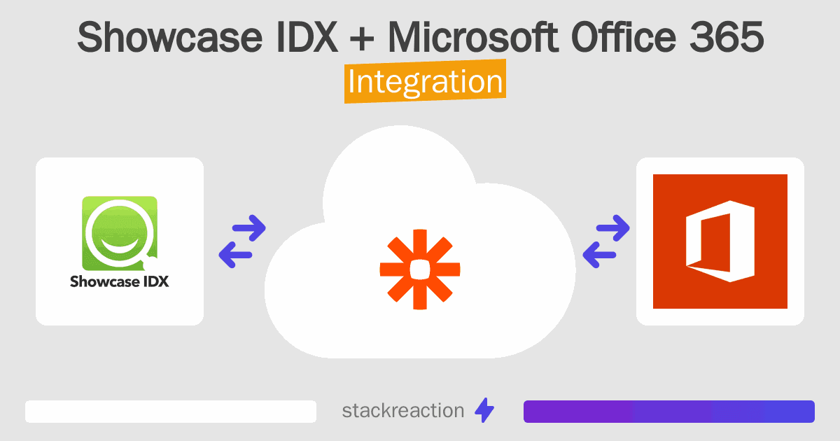 Showcase IDX and Microsoft Office 365 Integration