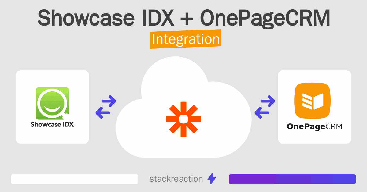 Showcase IDX and OnePageCRM Integration