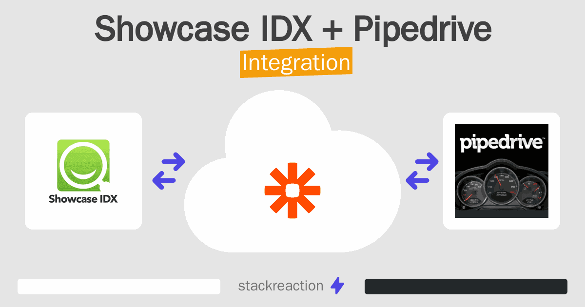 Showcase IDX and Pipedrive Integration