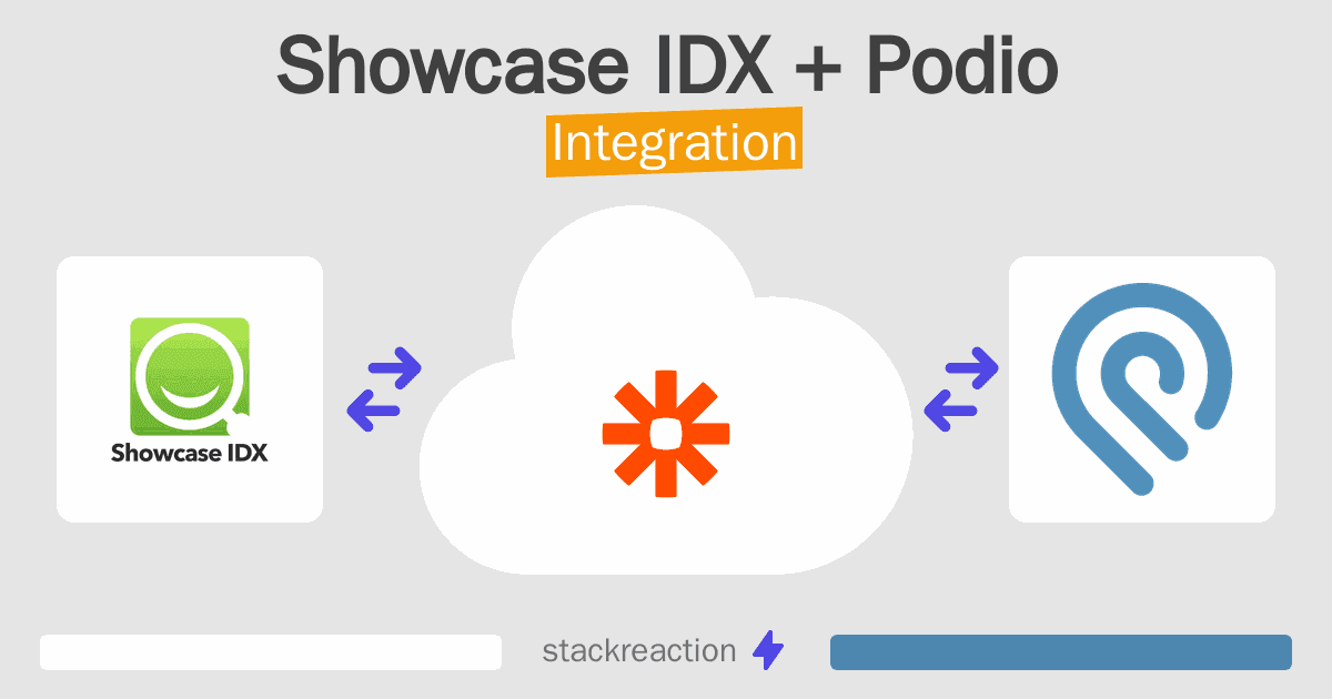 Showcase IDX and Podio Integration