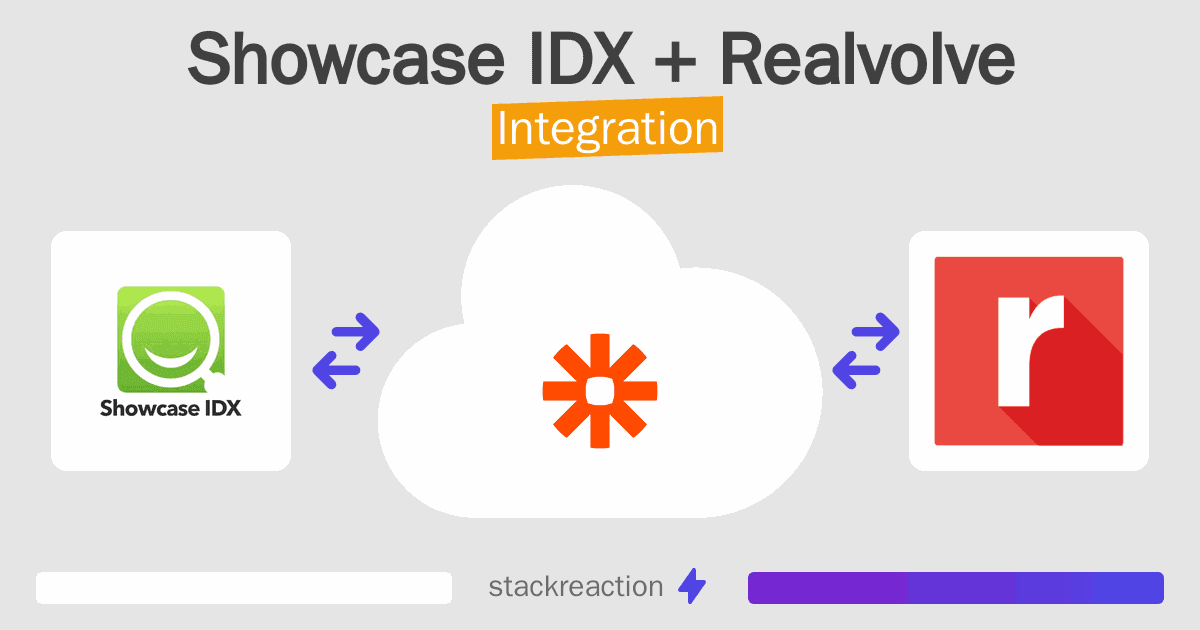 Showcase IDX and Realvolve Integration