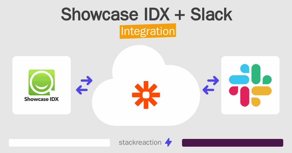 Showcase IDX and Slack Integration