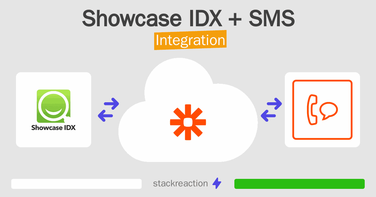 Showcase IDX and SMS Integration