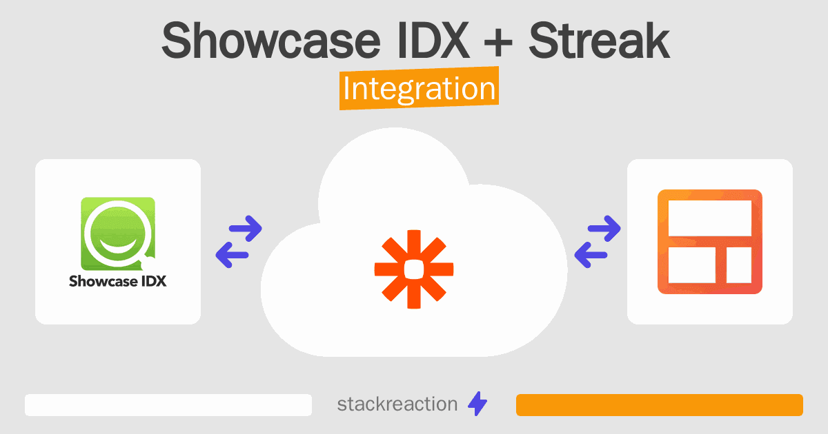 Showcase IDX and Streak Integration