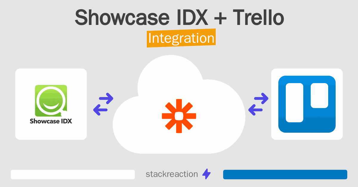 Showcase IDX and Trello Integration