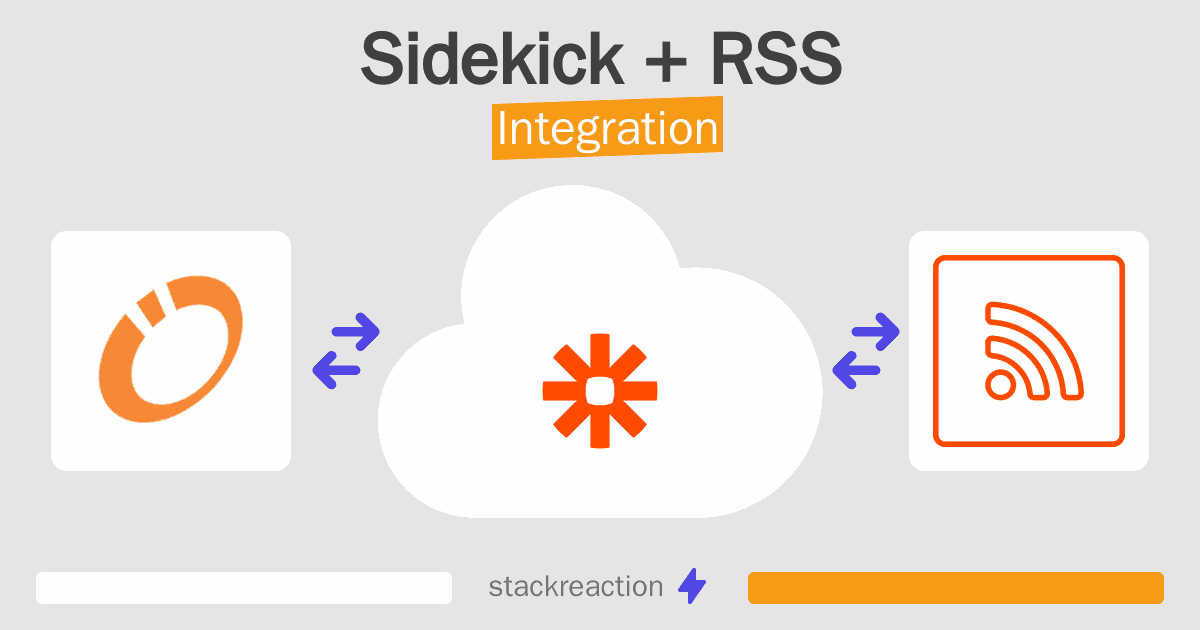 Sidekick and RSS Integration