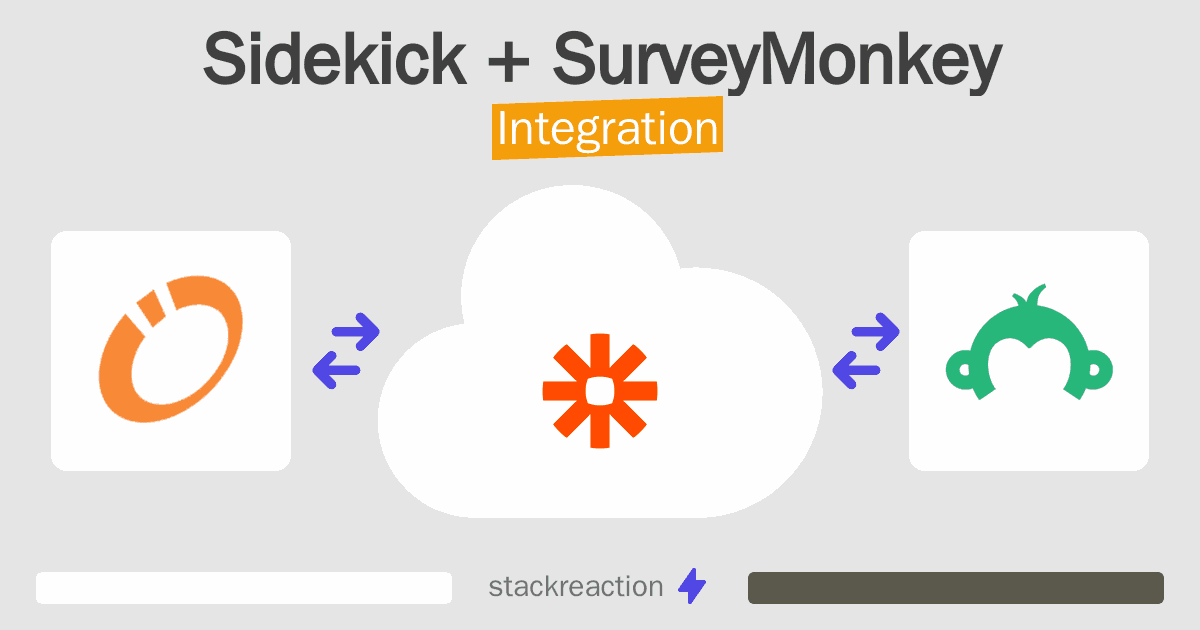 Sidekick and SurveyMonkey Integration