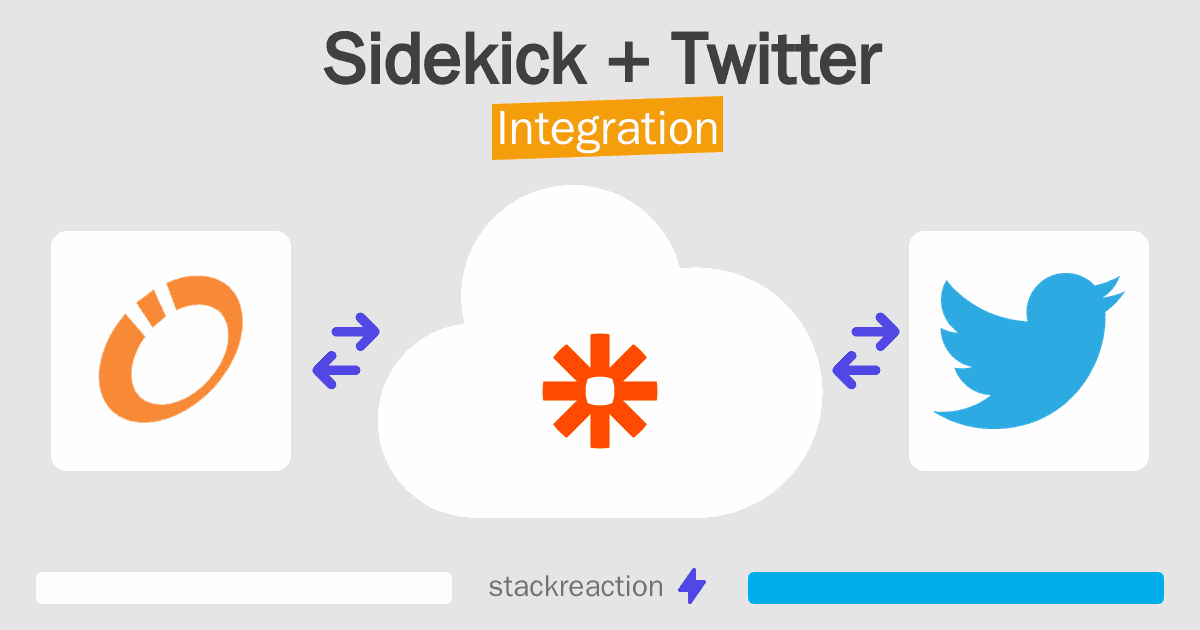 Sidekick and Twitter Integration