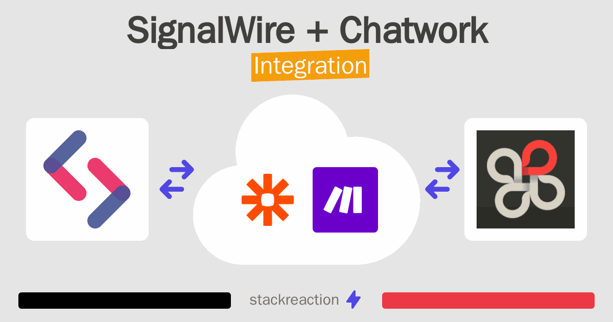 SignalWire and Chatwork Integration