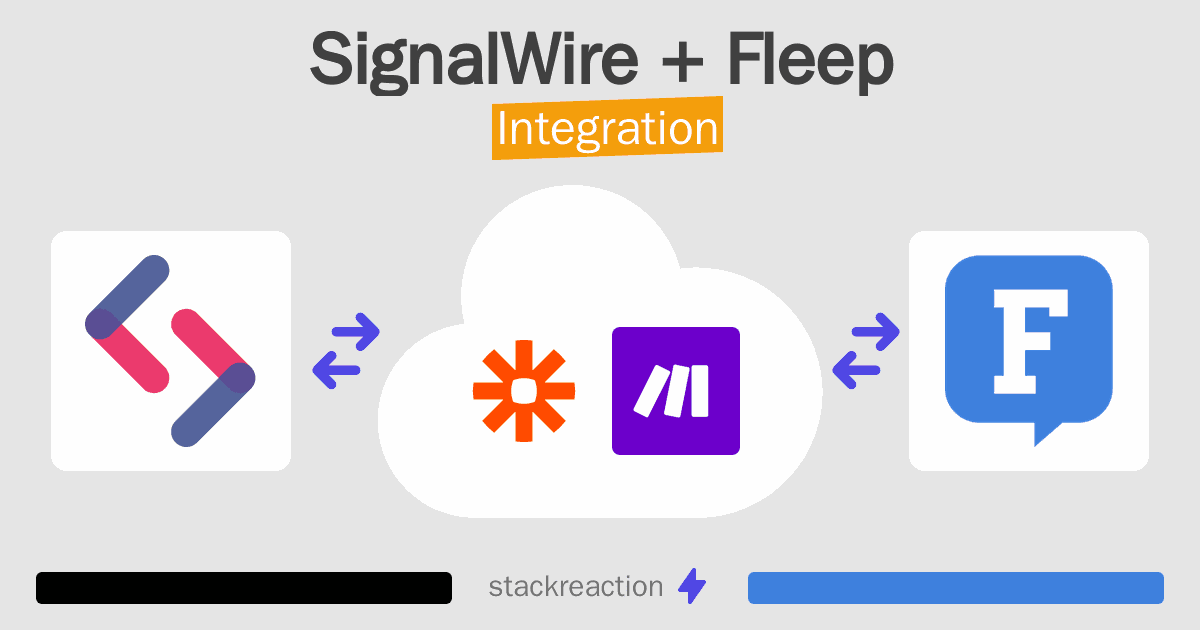 SignalWire and Fleep Integration