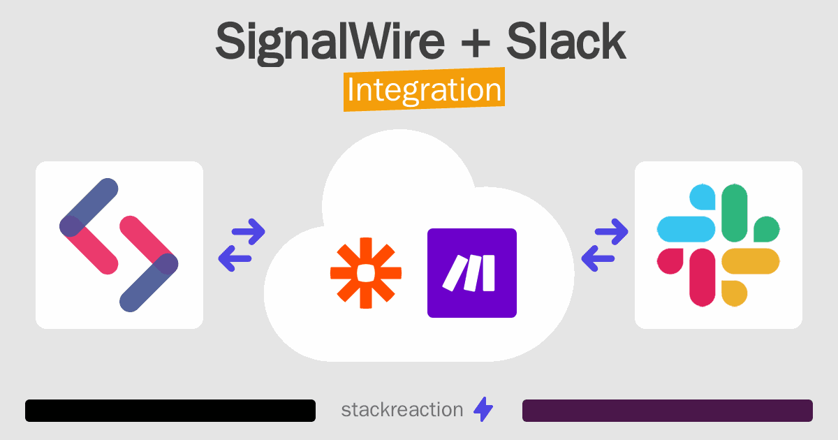 SignalWire and Slack Integration