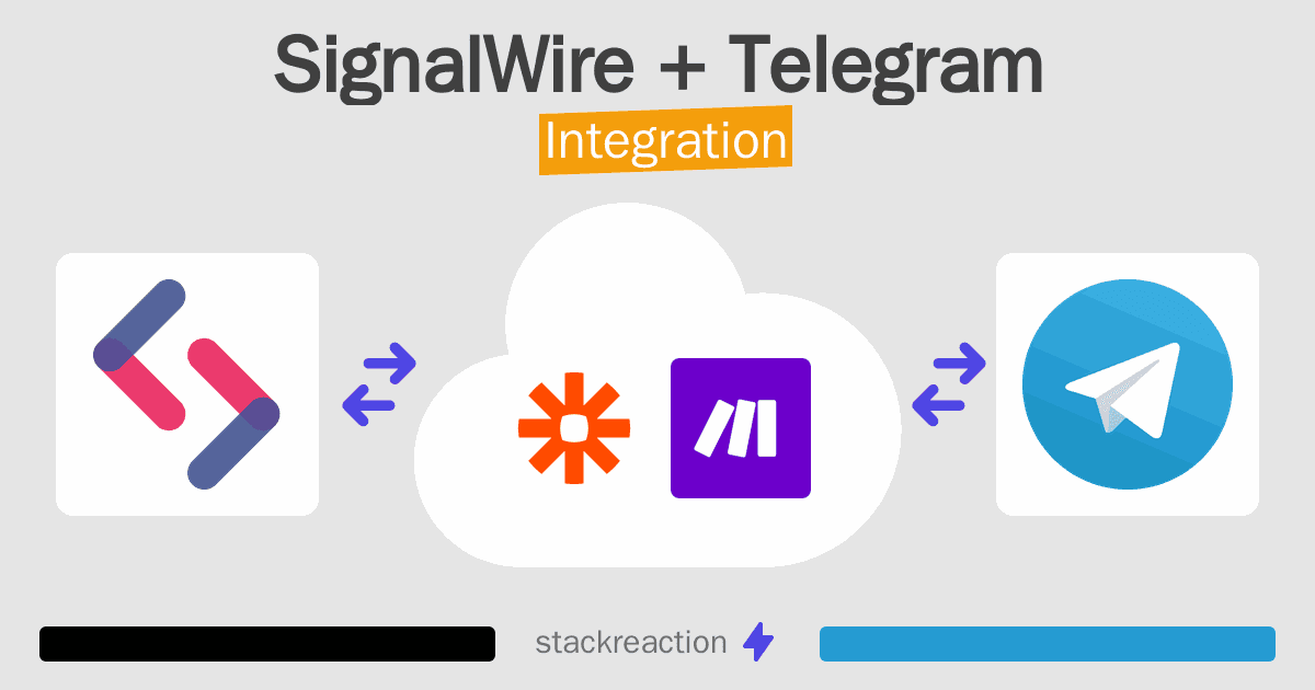 SignalWire and Telegram Integration