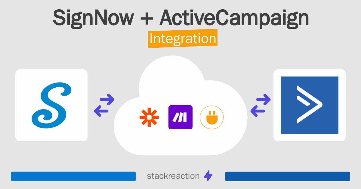 SignNow and ActiveCampaign Integration