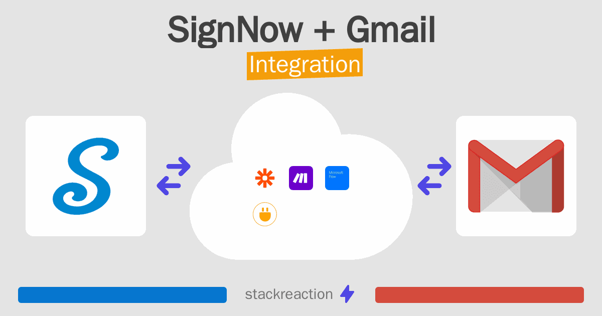 SignNow and Gmail Integration