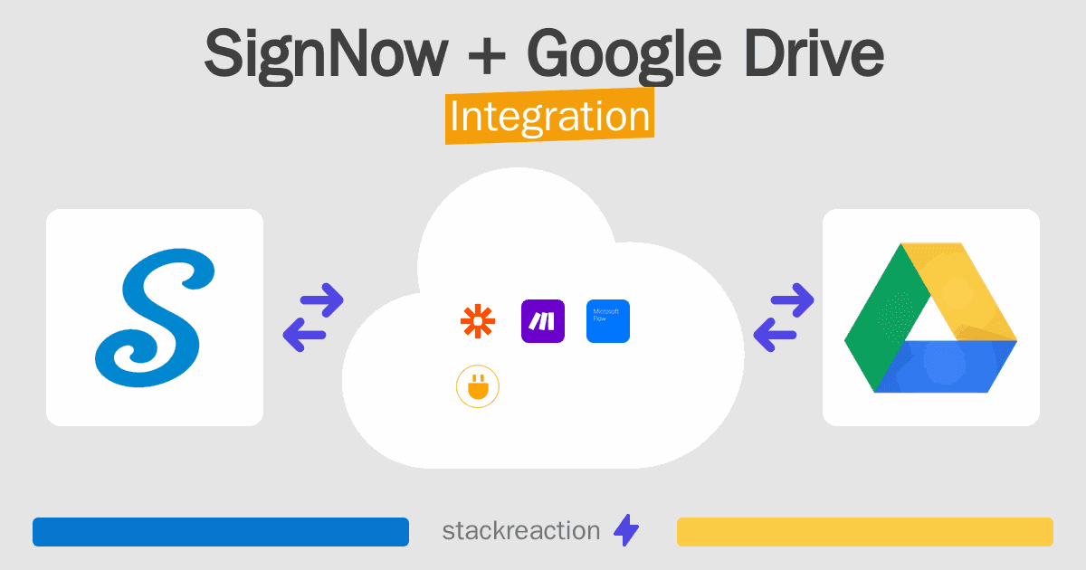 SignNow and Google Drive Integration