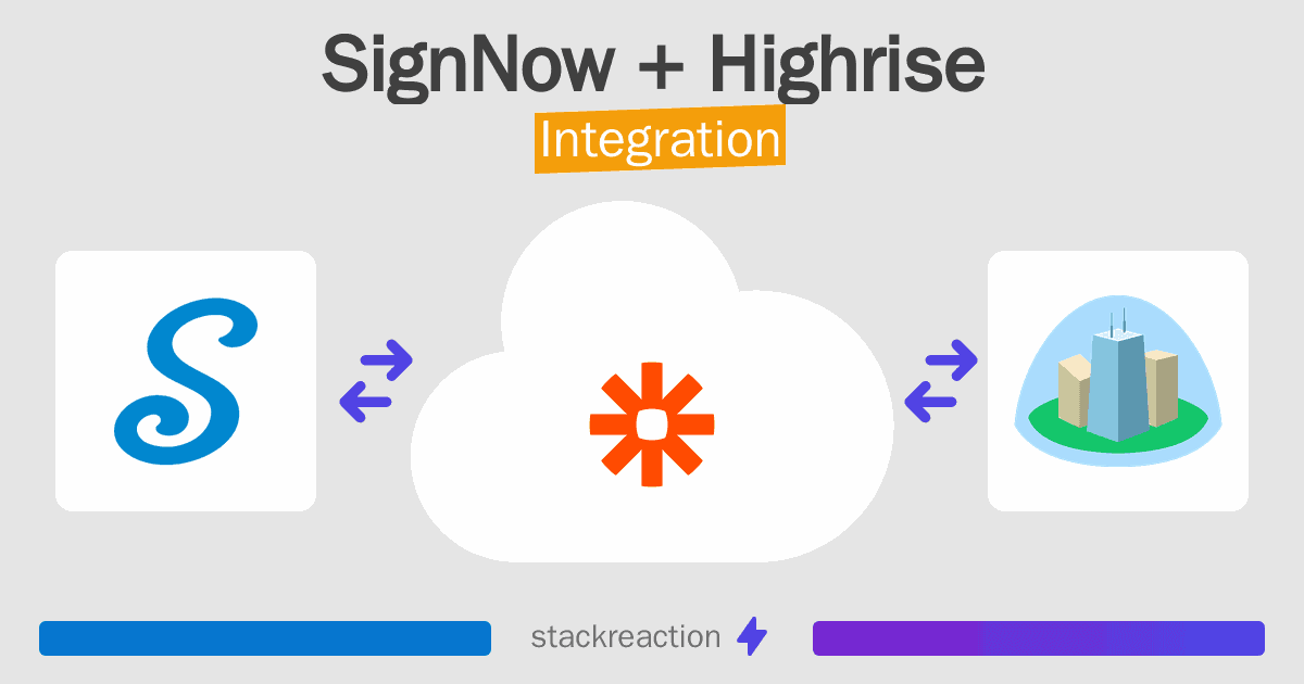 SignNow and Highrise Integration
